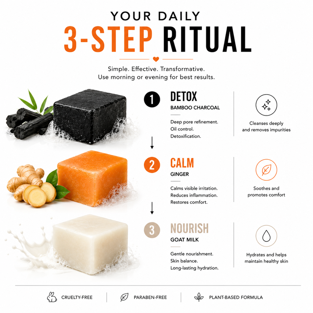 Deep Cleansing Soap Kit – Bamboo Charcoal, Ginger & Goat Milk