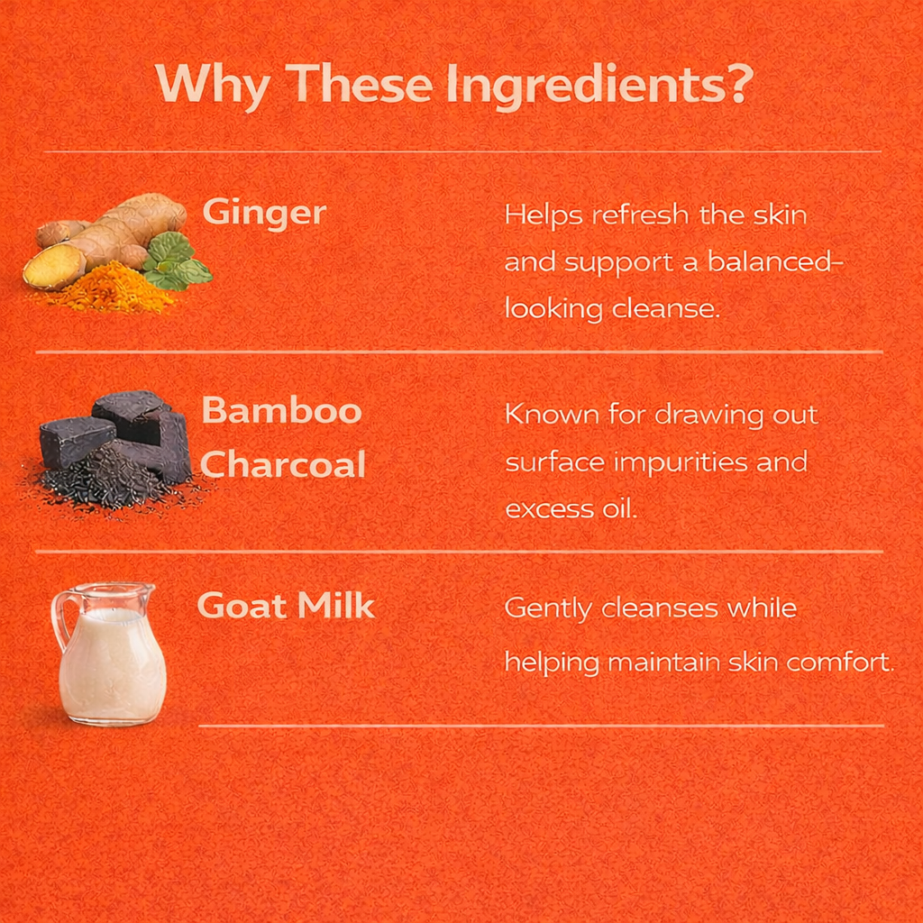 Deep Cleansing Soap Kit – Bamboo Charcoal, Ginger & Goat Milk